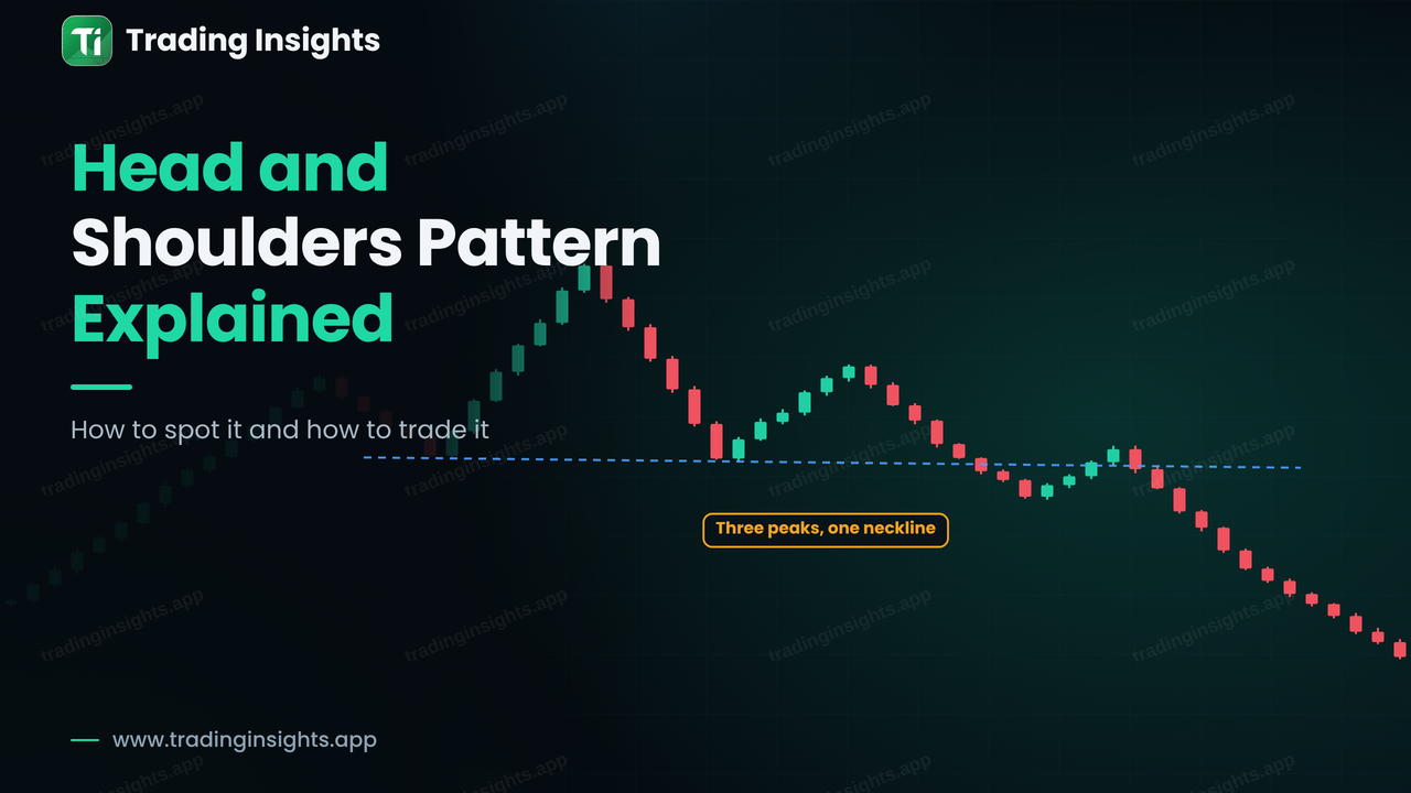 Head and Shoulders Pattern Explained: How to Trade It