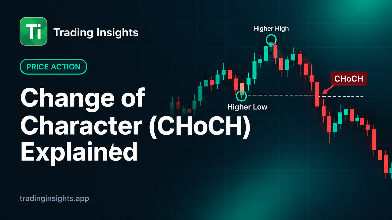 CHoCH Explained: Spotting a Possible Market Trend Change