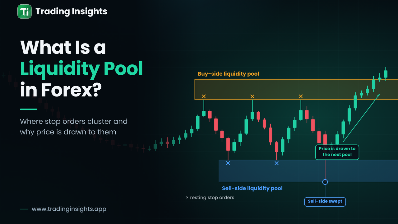 What Is a Liquidity Pool in Forex Trading?
