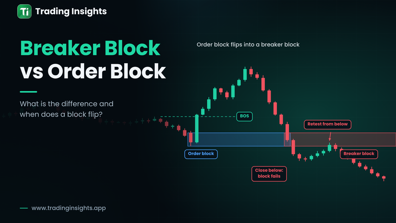 Breaker Block vs Order Block: What Is the Difference?