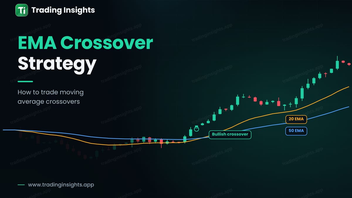 EMA Crossover Strategy: How to Trade Moving Average Crossovers