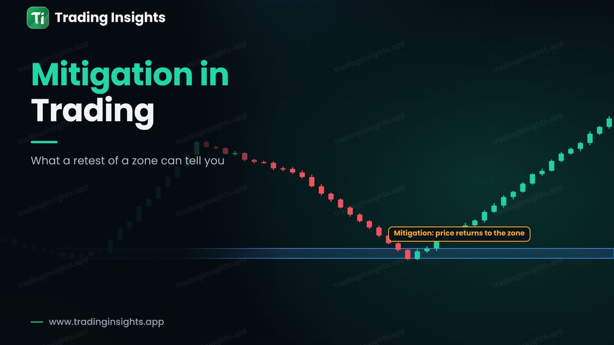 Mitigation in Trading: What a Retest Can Tell You