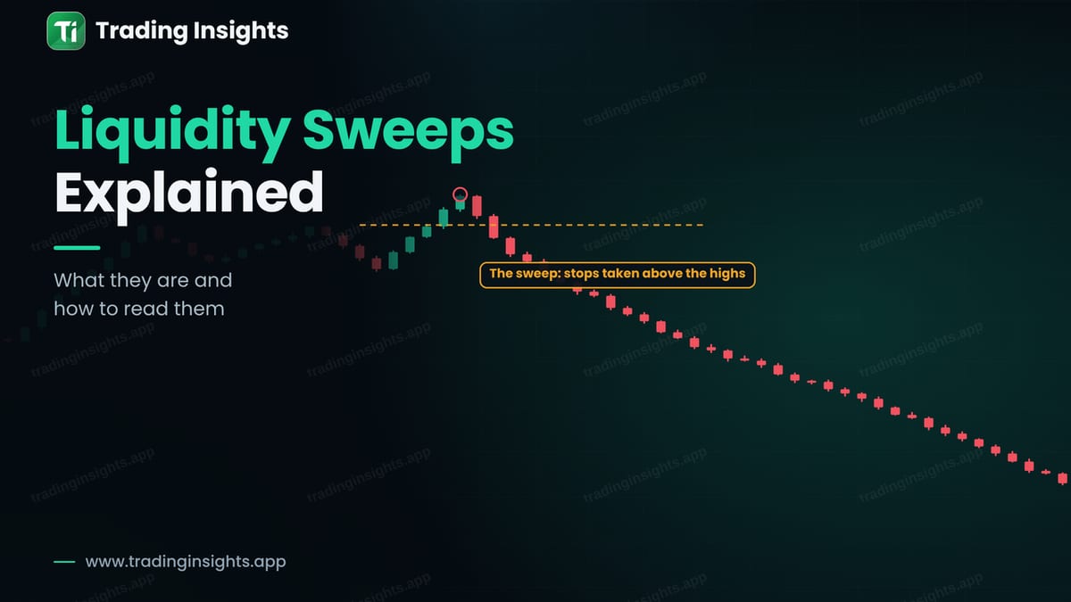 Liquidity Sweeps: What They Are and How to Read Them