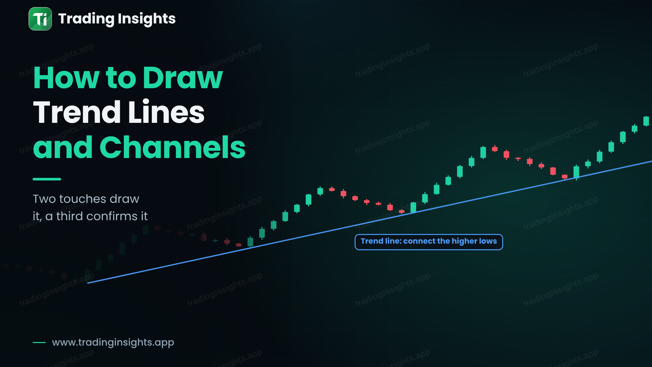 How to Draw Trend Lines and Channels in Forex