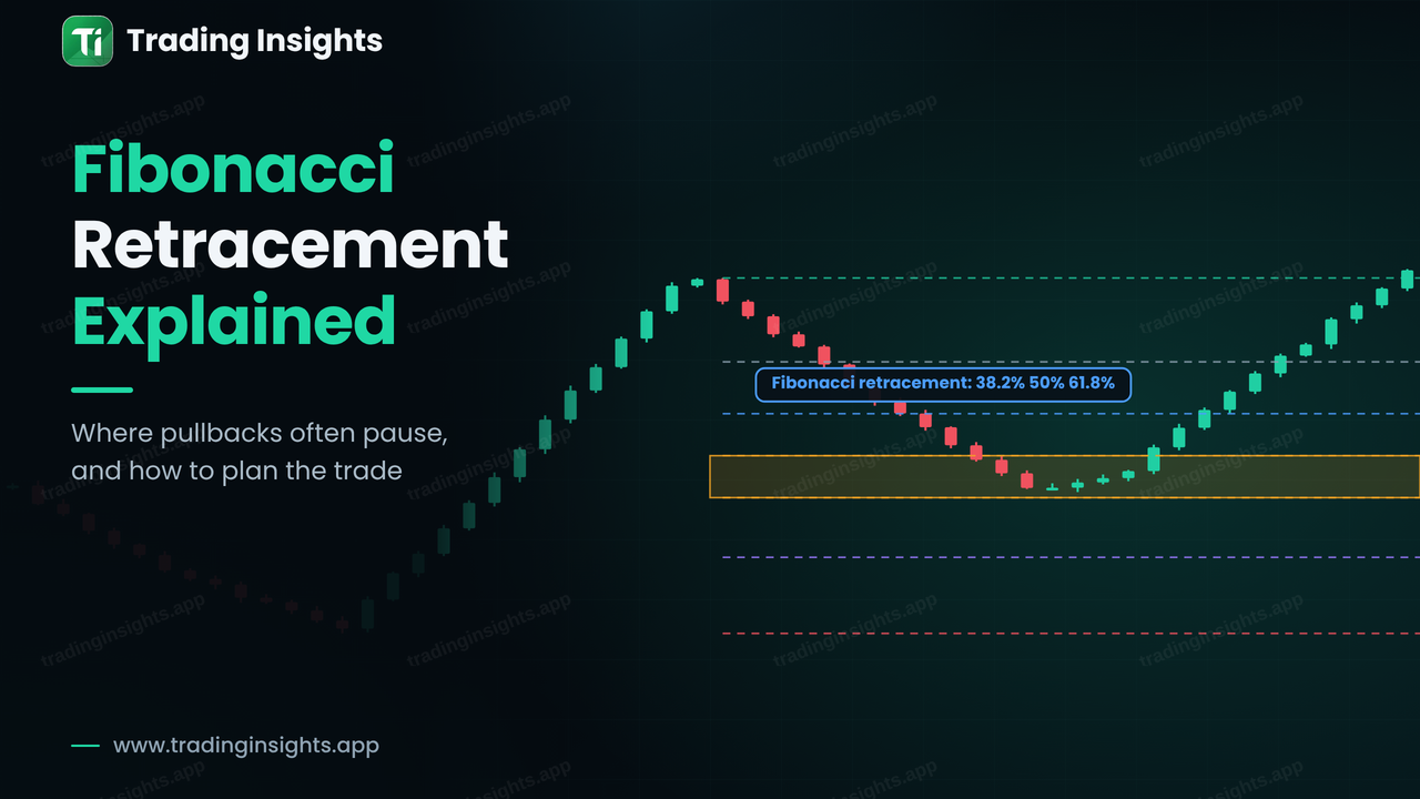 Fibonacci Retracement Explained: How to Use It in Forex