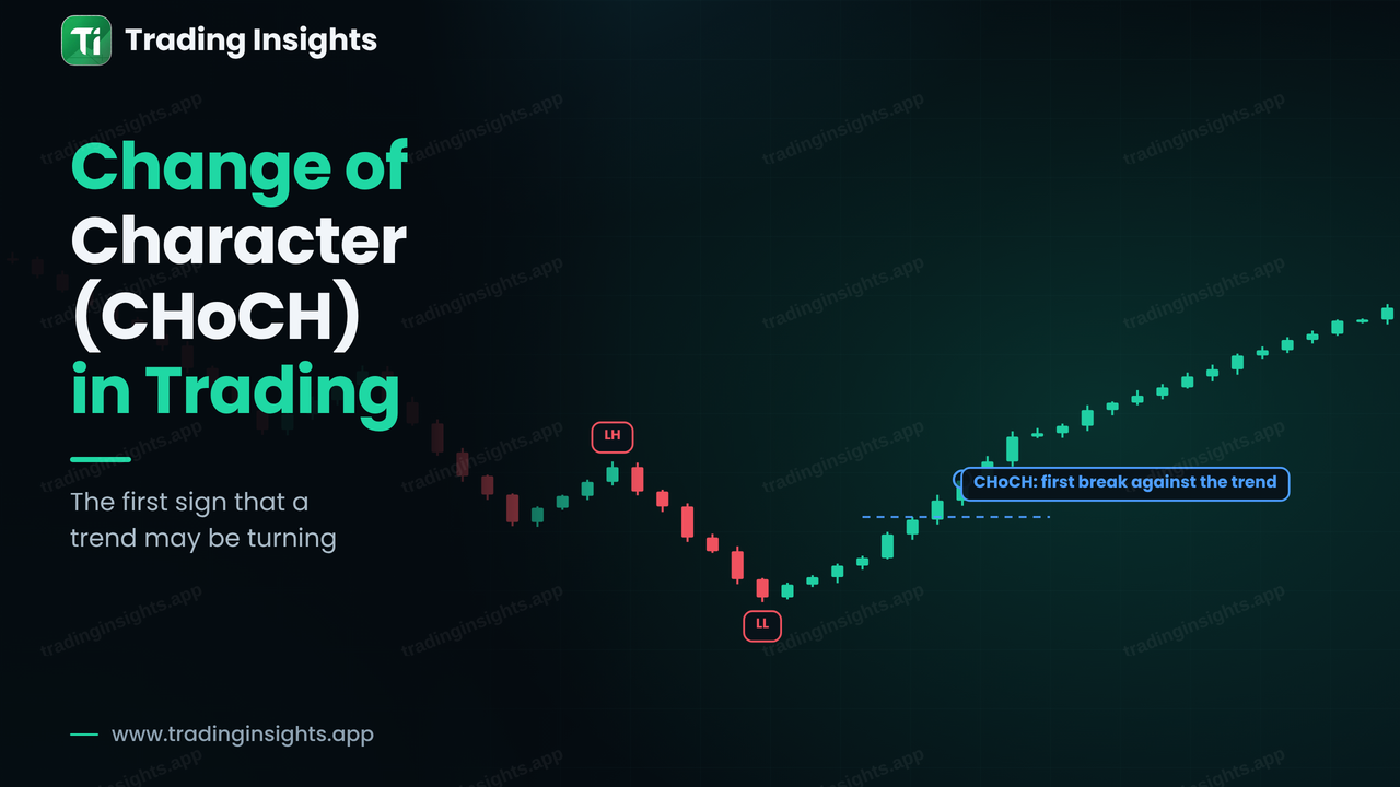 What Is Change of Character (CHoCH) in Trading?