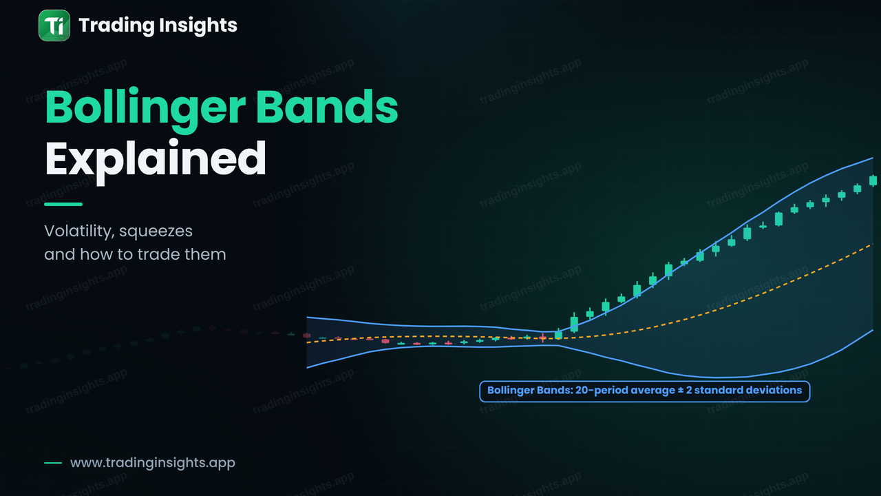 Bollinger Bands Explained: How to Use Them in Forex