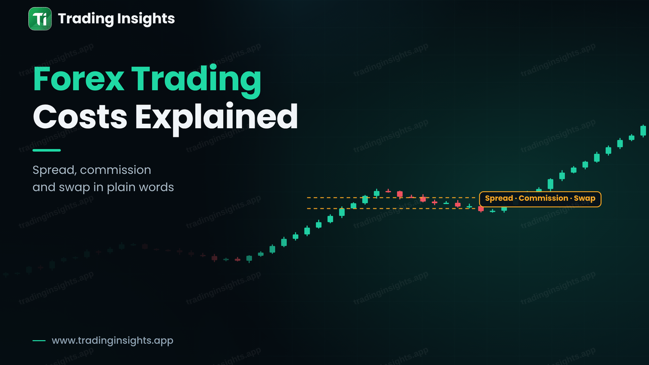 Forex Trading Costs Explained: Spread, Commission and Swap