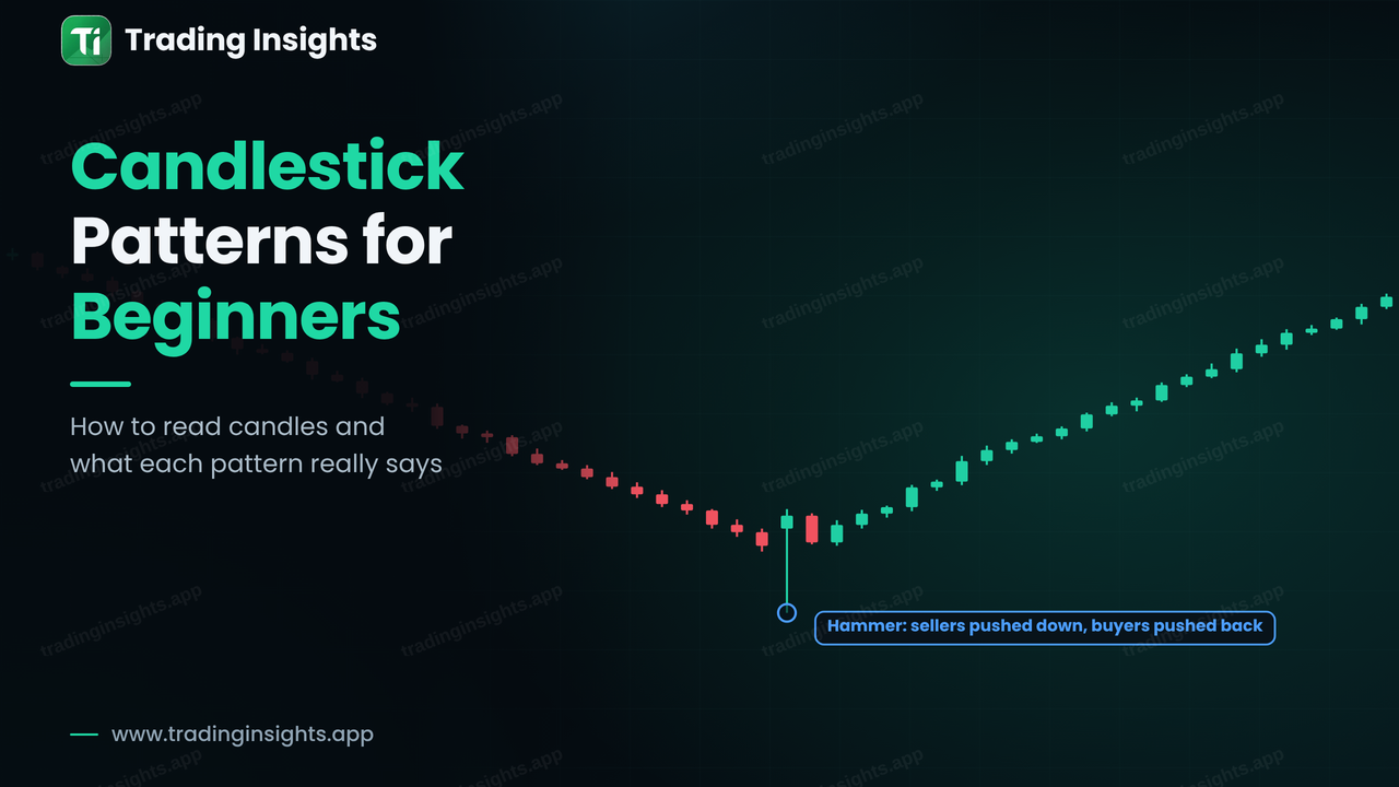 Candlestick Patterns for Beginners: How to Read Them
