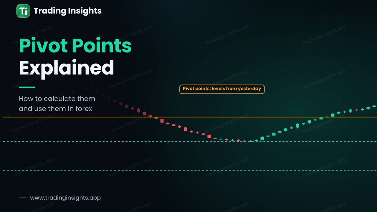 Pivot Points Explained: How to Calculate and Use Them