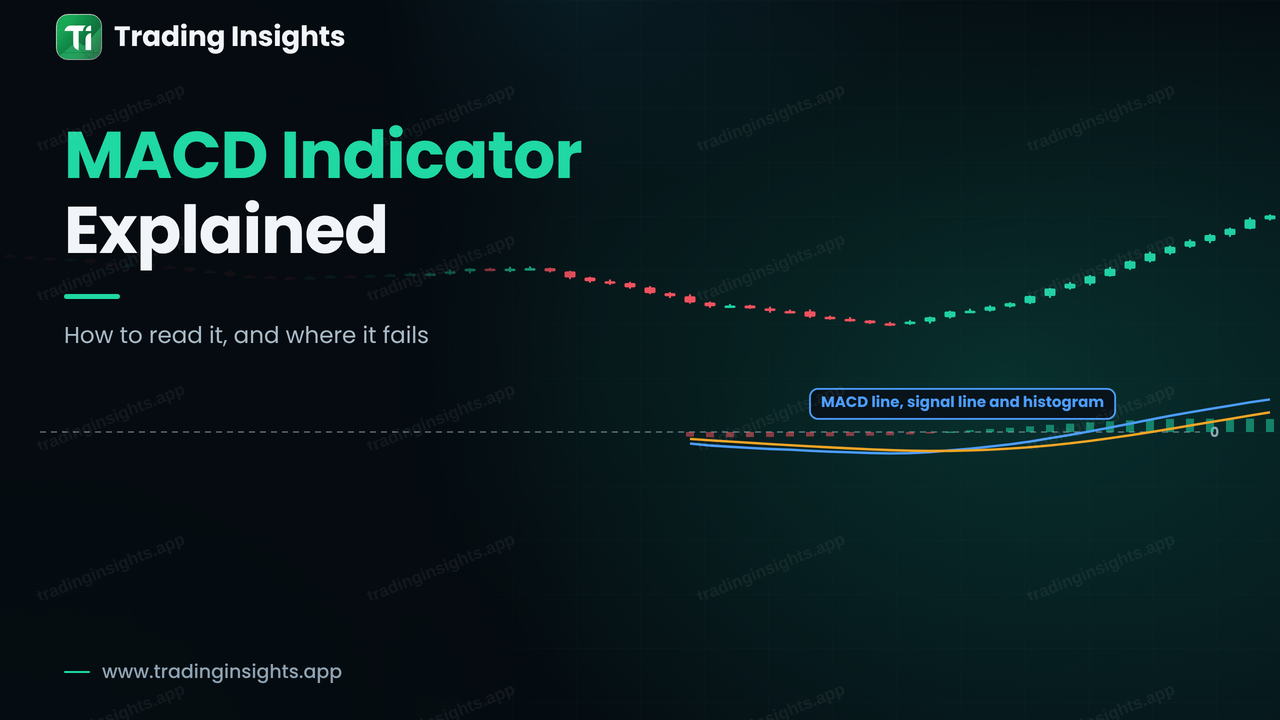 MACD Indicator Explained: How to Read and Trade It