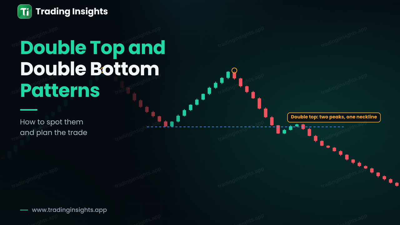 Double Top and Double Bottom Patterns Explained