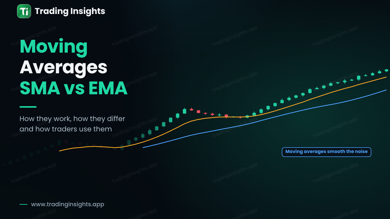 Moving Average Explained: SMA vs EMA in Forex