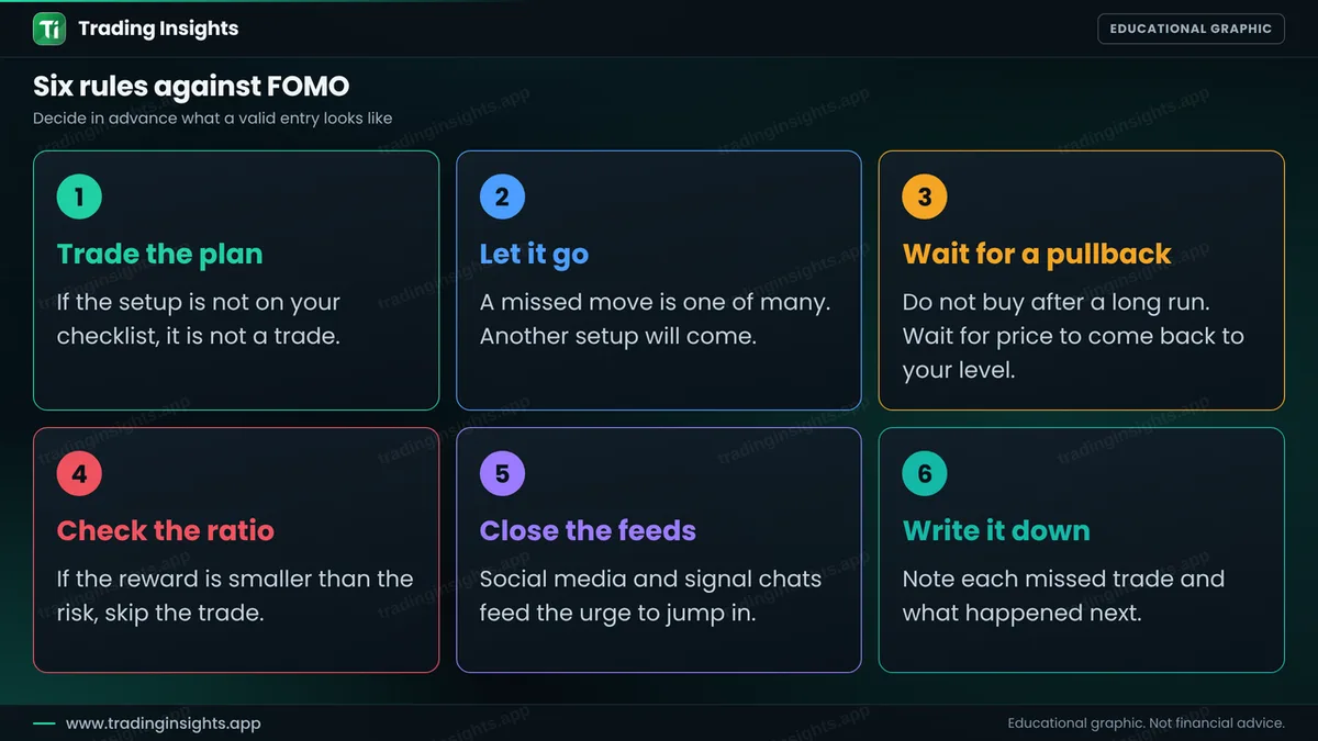 Six cards with rules against FOMO: trade the plan, let it go, wait for a pullback, check the ratio, close the feeds and write it down