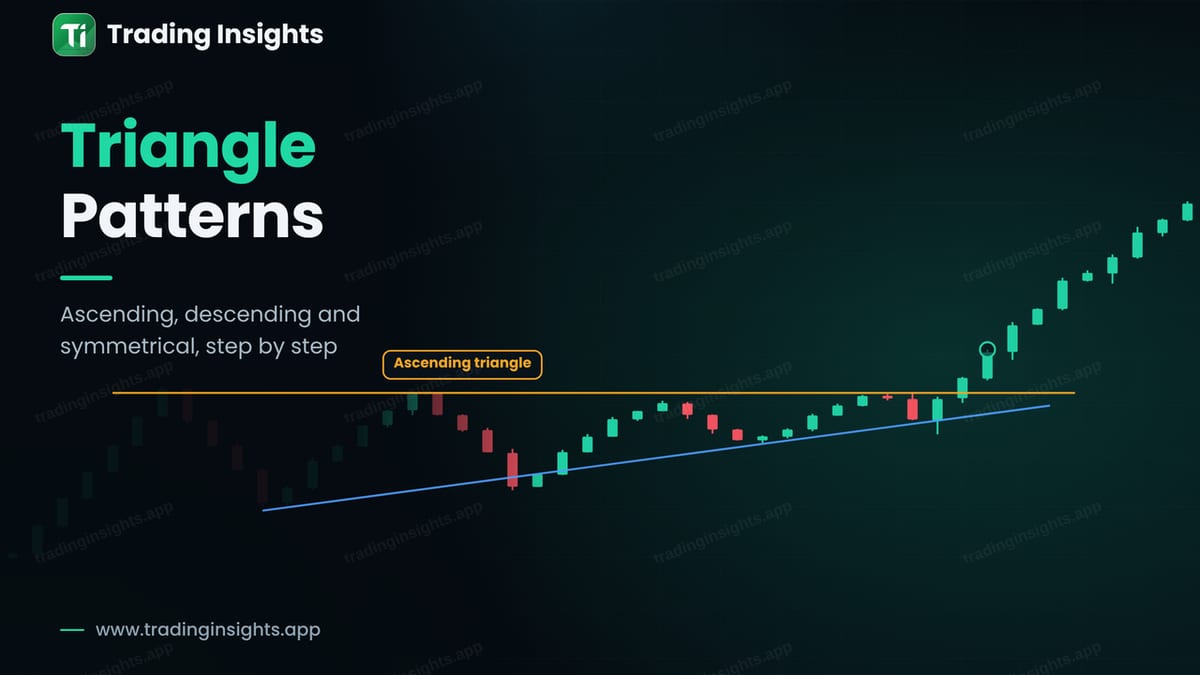 Triangle Patterns: Ascending, Descending and Symmetrical and How to Trade Them